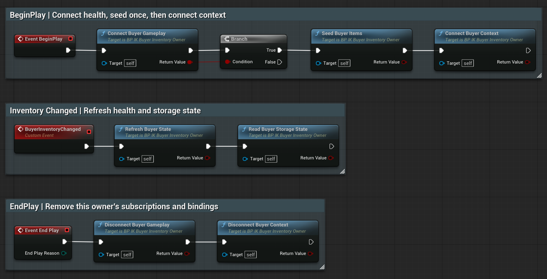 BuyerLifecycle — Full view