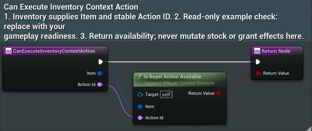 CanExecuteInventoryContextAction — Full view